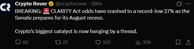CLARITY Act Odds 27% CLARITY Act Odds 27%