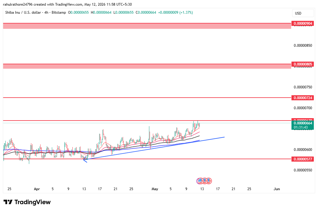 Shiba InU TradingView 4 hour chart Shiba InU TradingView 4 hour chart