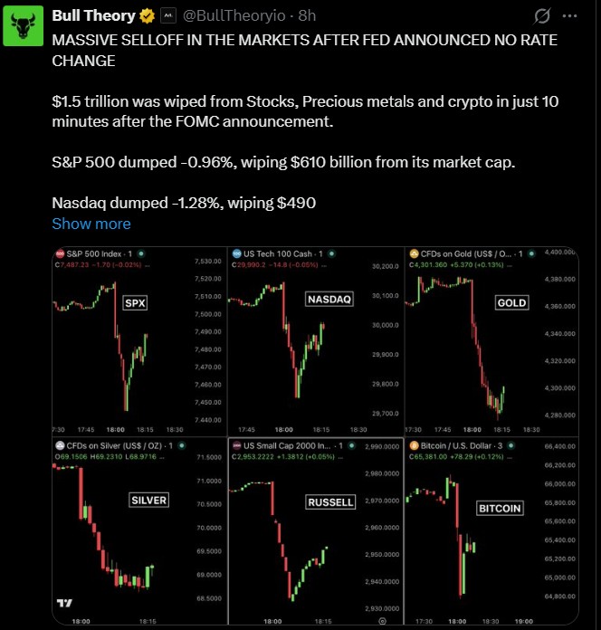 Impact of Fed on Markets and Crypto Markets Impact of Fed on Markets and Crypto Markets