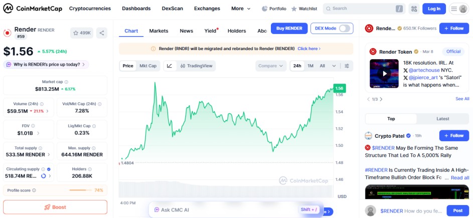 top crypto gainers, RENDER