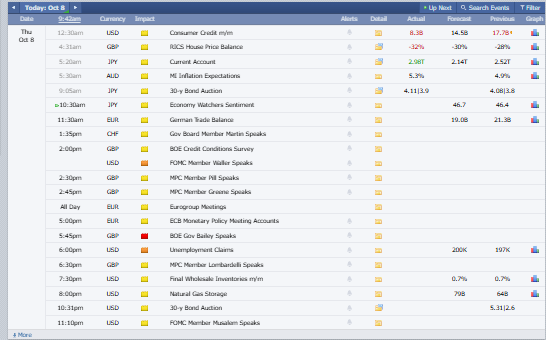 Major Crypto Market Events Today