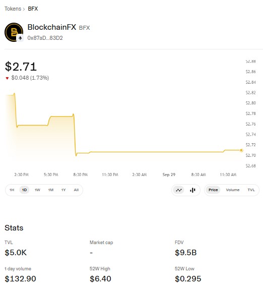 BFX live dashboard BFX live dashboard