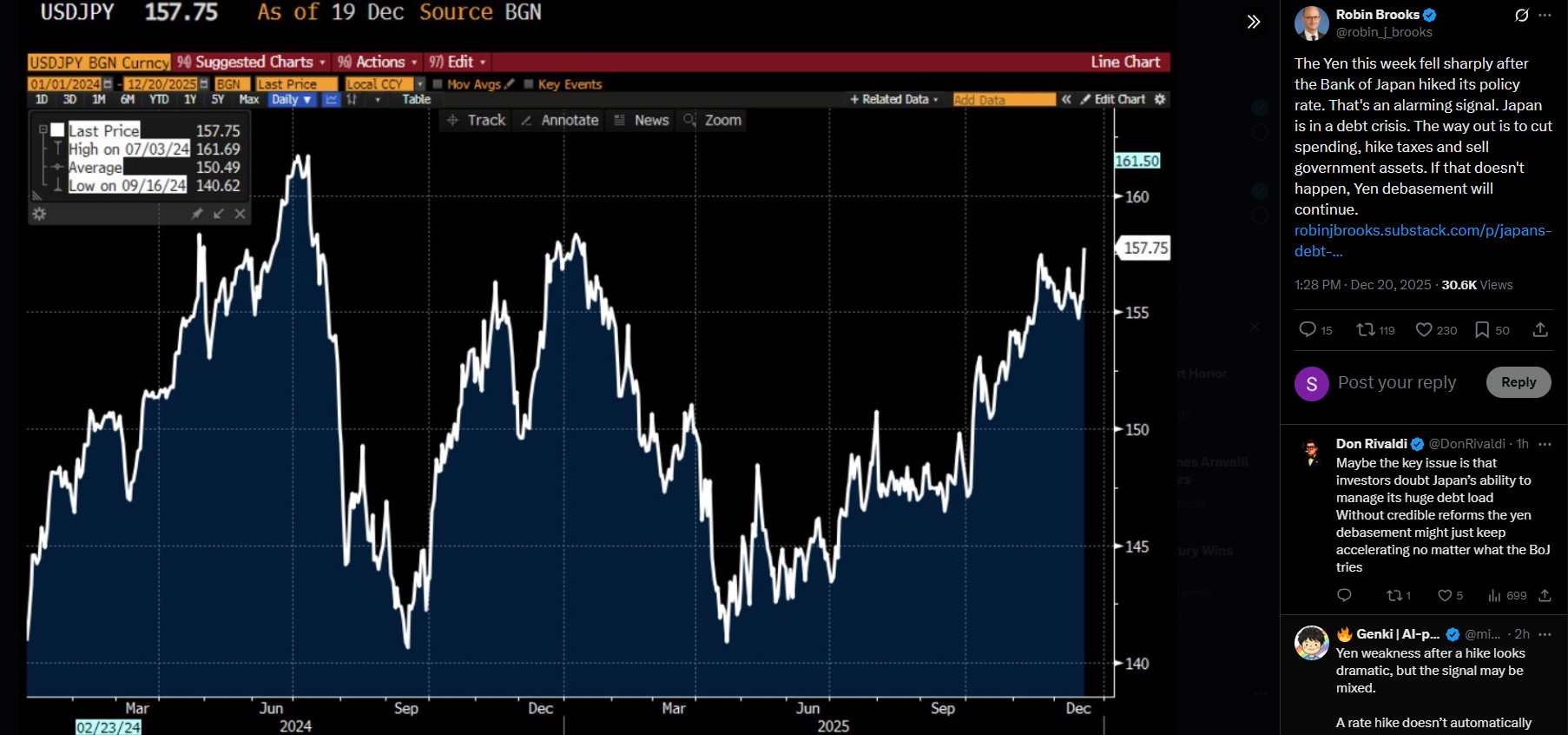 Bank of Japan Interest Rate Hike