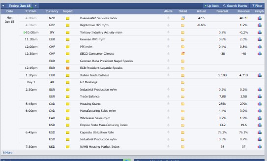 Major Crypto Market Events Today Major Crypto Market Events Today