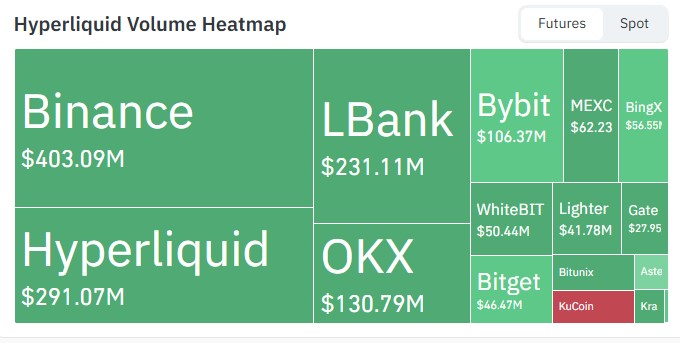 HYPE volumne heatmap