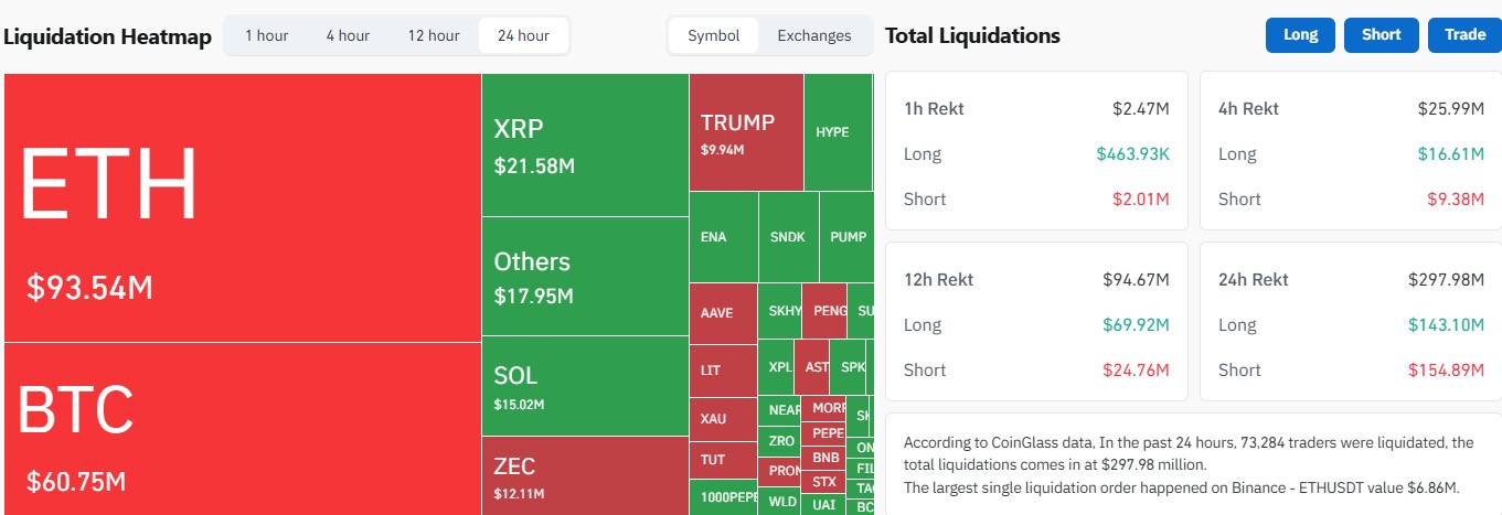 CoinGlass Crypto Liquidation Data