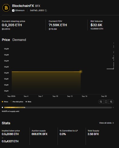BFX/ETH continuous clearing auction page