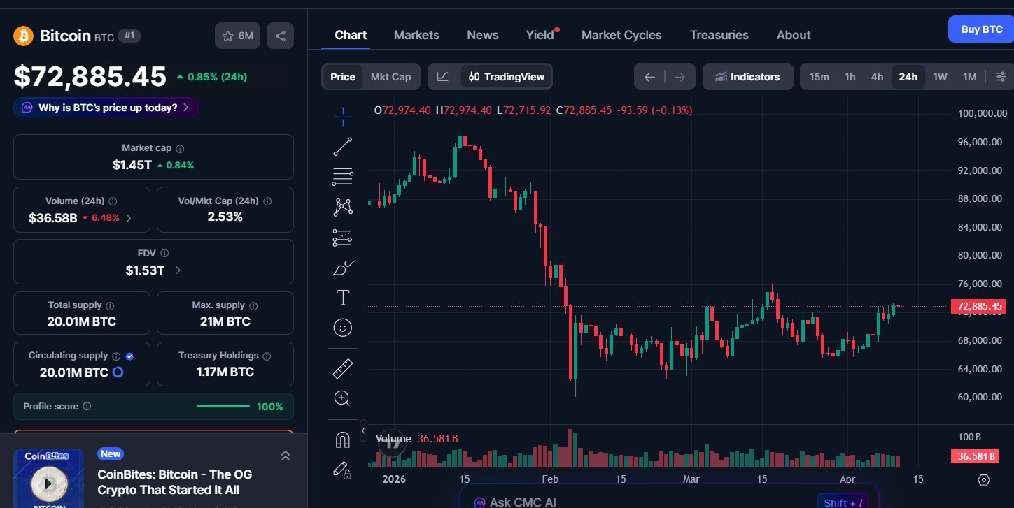 Bitcoin (BTC) price today Bitcoin (BTC) price today