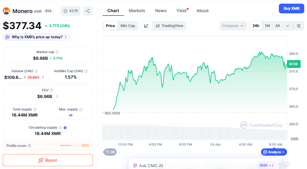 XMR/USDT price chart