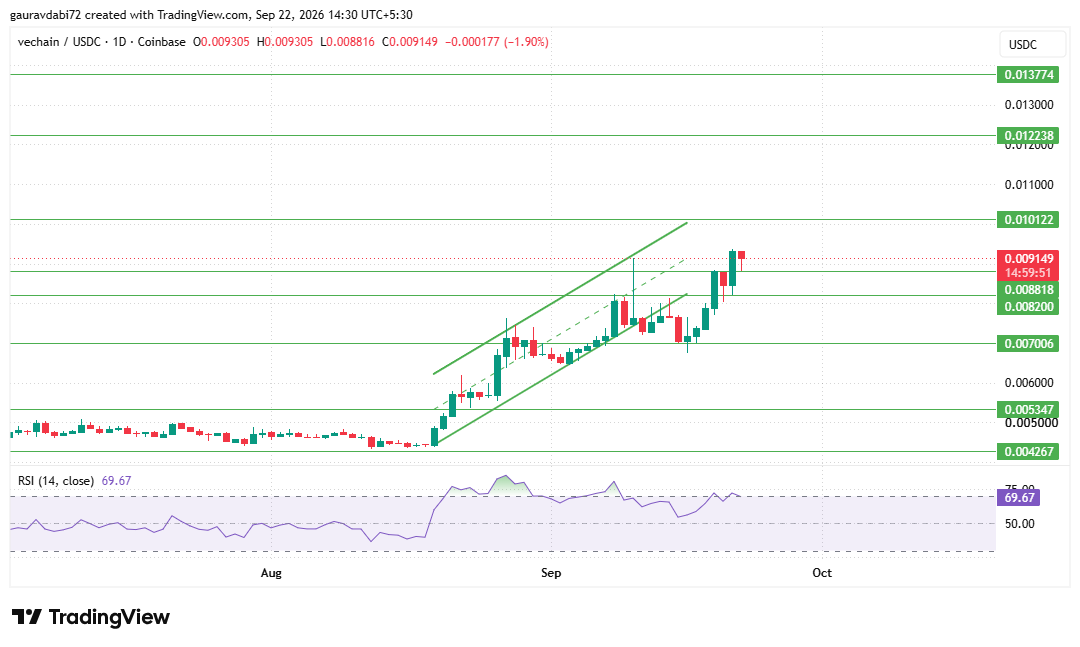 VeChain technical analysis, VET technical analysis, VET breakout analysis VeChain technical analysis, VET technical analysis, VET breakout analysis