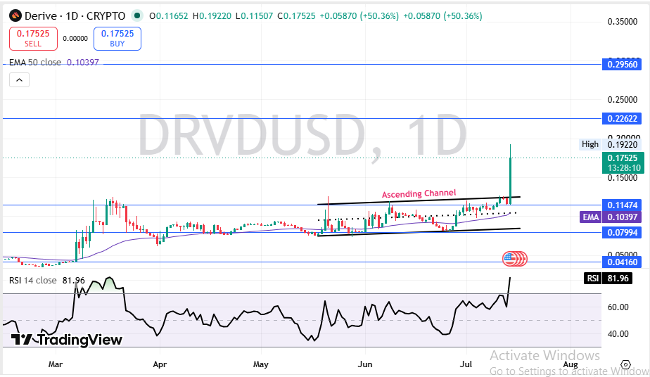 Technical Price Analysis