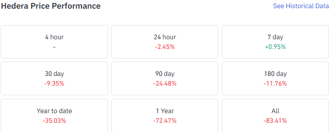 Circulating supply is 43.79B HBAR