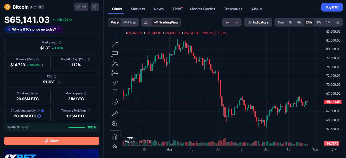 Bitcoin (BTC) price today