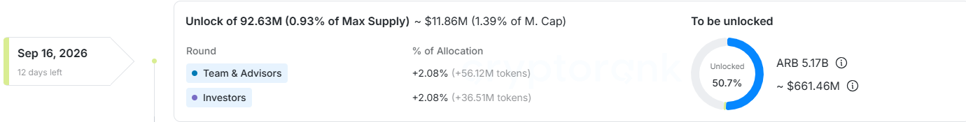 Arbitrum Token Unlock September 2026: What's Coming