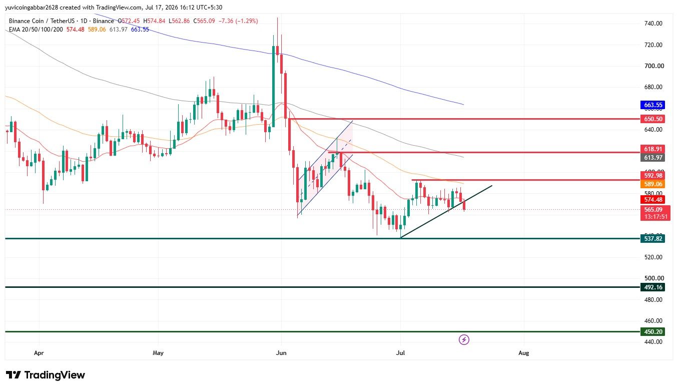 BNB Chart Analysis 