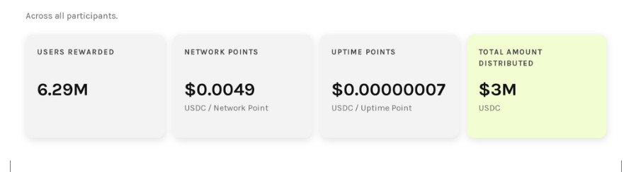 Grass Airdrop Total $3 Million Rewards Grass Airdrop Total $3 Million Rewards