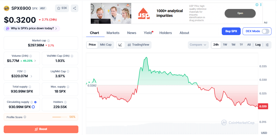 SPX6900/USD price chart CoinMarketCap SPX6900/USD price chart CoinMarketCap