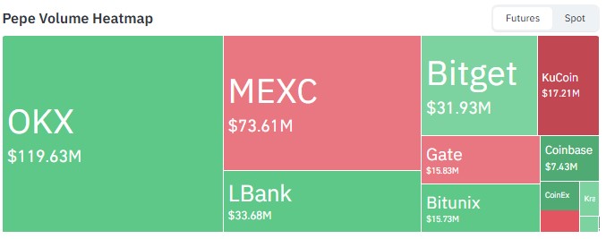 Exchange Volume