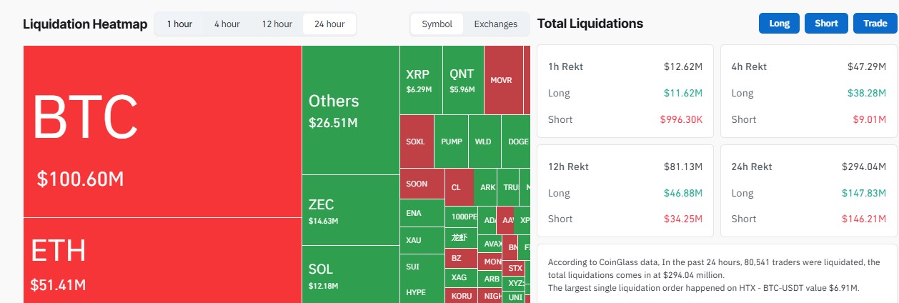 How Much Crypto Was Liquidated in the Last 24 Hours? How Much Crypto Was Liquidated in the Last 24 Hours?