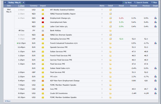 Major Crypto Market Events Today