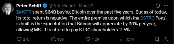 Gold advocate Peter Schiff on MSTR Gold advocate Peter Schiff on MSTR