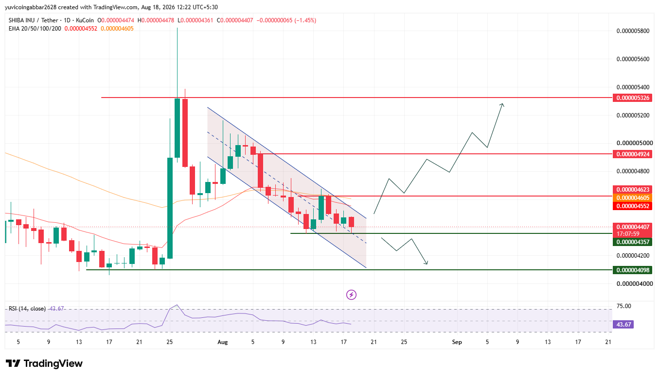 SHIB Price Prediction Chart SHIB Price Prediction Chart