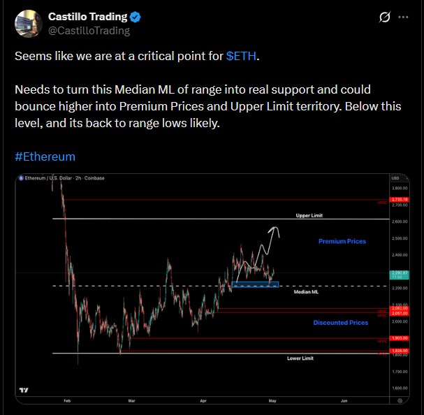 Ethereum Median ML