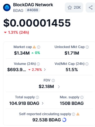 BDAG live dashboard BDAG live dashboard