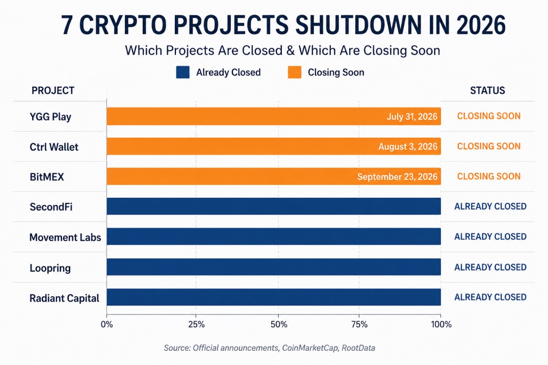 Shutdown List at a Glance Shutdown List at a Glance