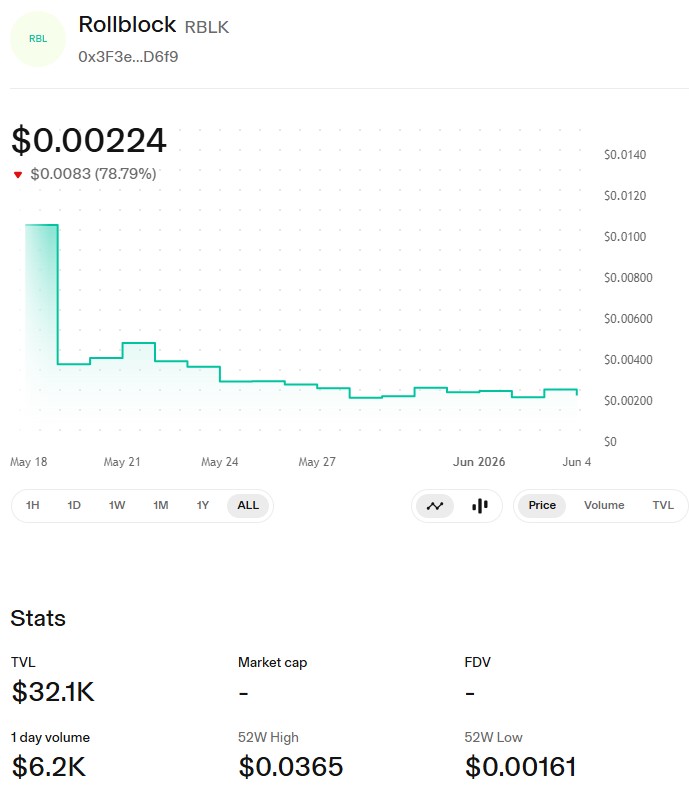 RBLK/USDT PRICE UNISWAP