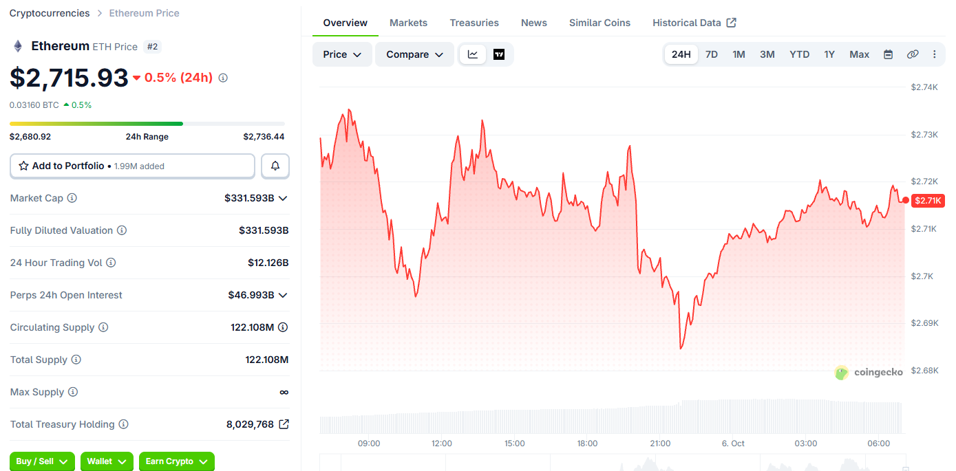 Ethereum Price Today Ethereum Price Today