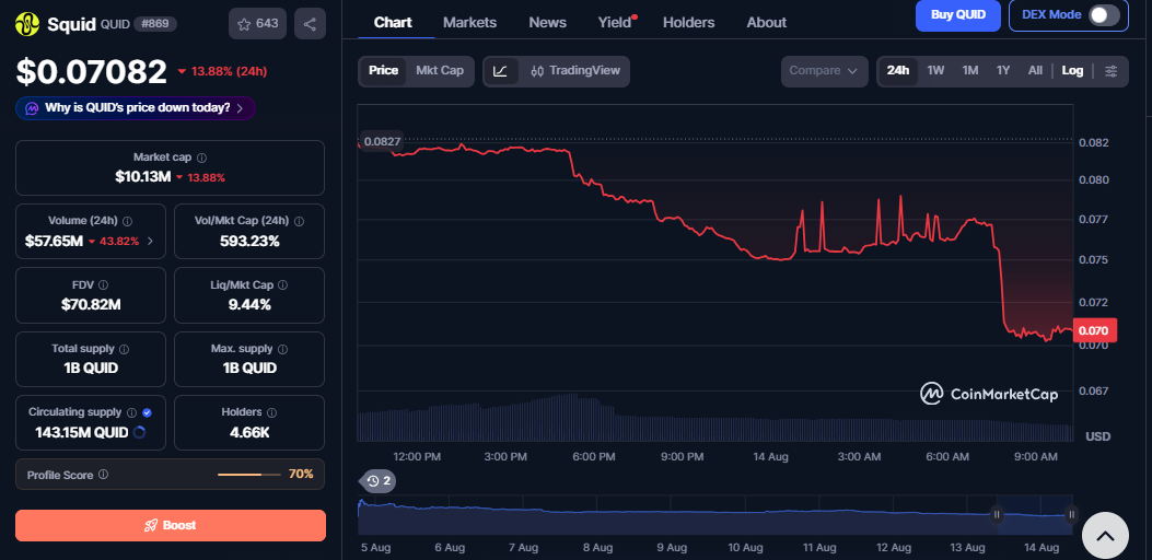 QUID/USD price chart CoinMarketCap QUID/USD price chart CoinMarketCap