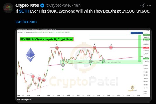 Will Ethereum Price Hit $10K 