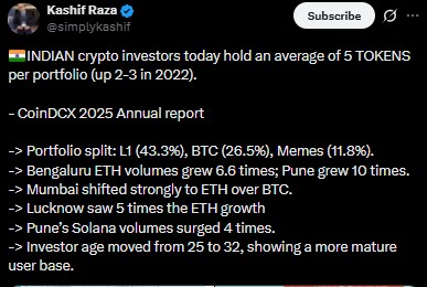 India crypto adoption