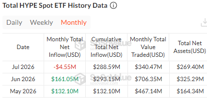 hyperliquid etf data hyperliquid etf data