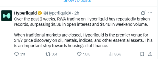 Hyperliquid RWA trading surpasses 1.3B open interest and 1.4B volume
