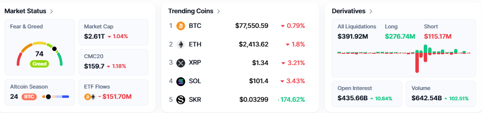Crypto Market Today