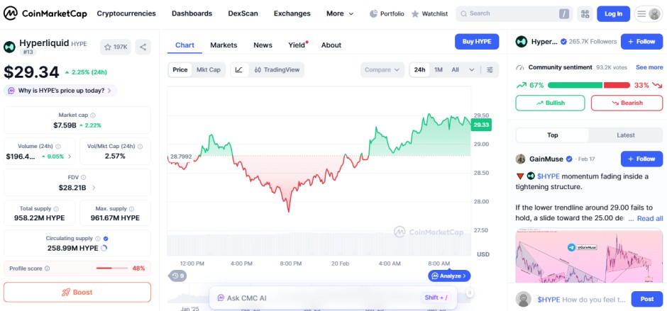 Source: CoinMarketcap, hyperliquid HYPE Source: CoinMarketcap, hyperliquid HYPE