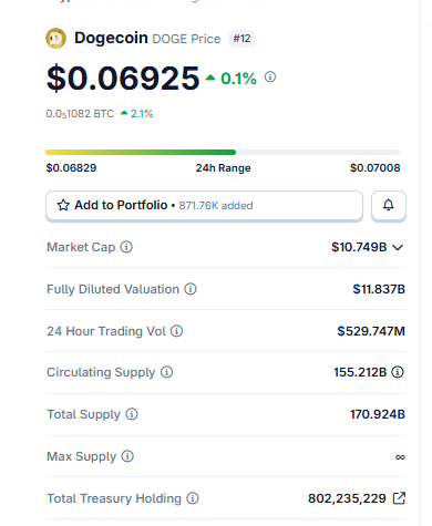 Where DOGE Stands Right Now Where DOGE Stands Right Now