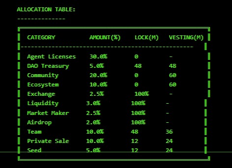 truth tokenomics truth tokenomics