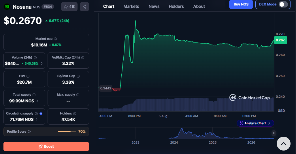 NOS Token utility