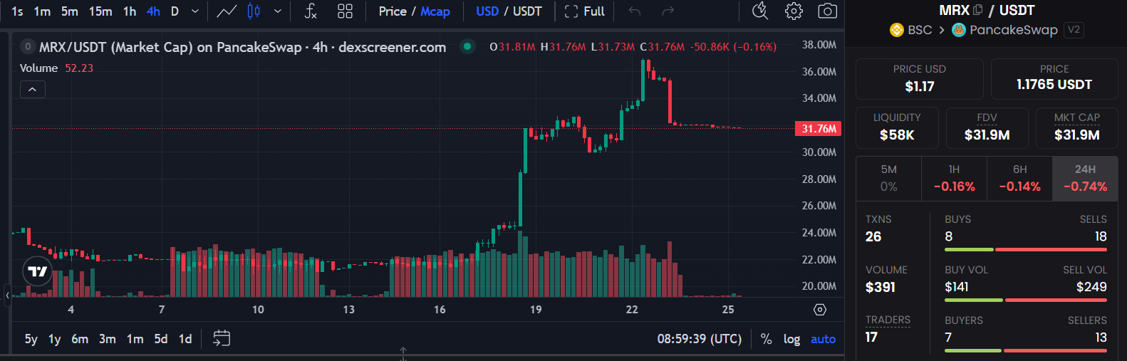 Mirex token Price chart Mirex token Price chart