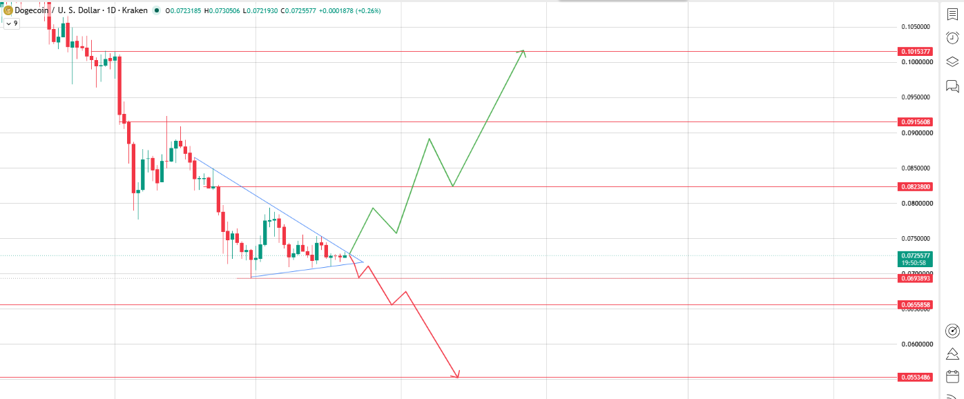 Symmetrical Triangle Squeeze