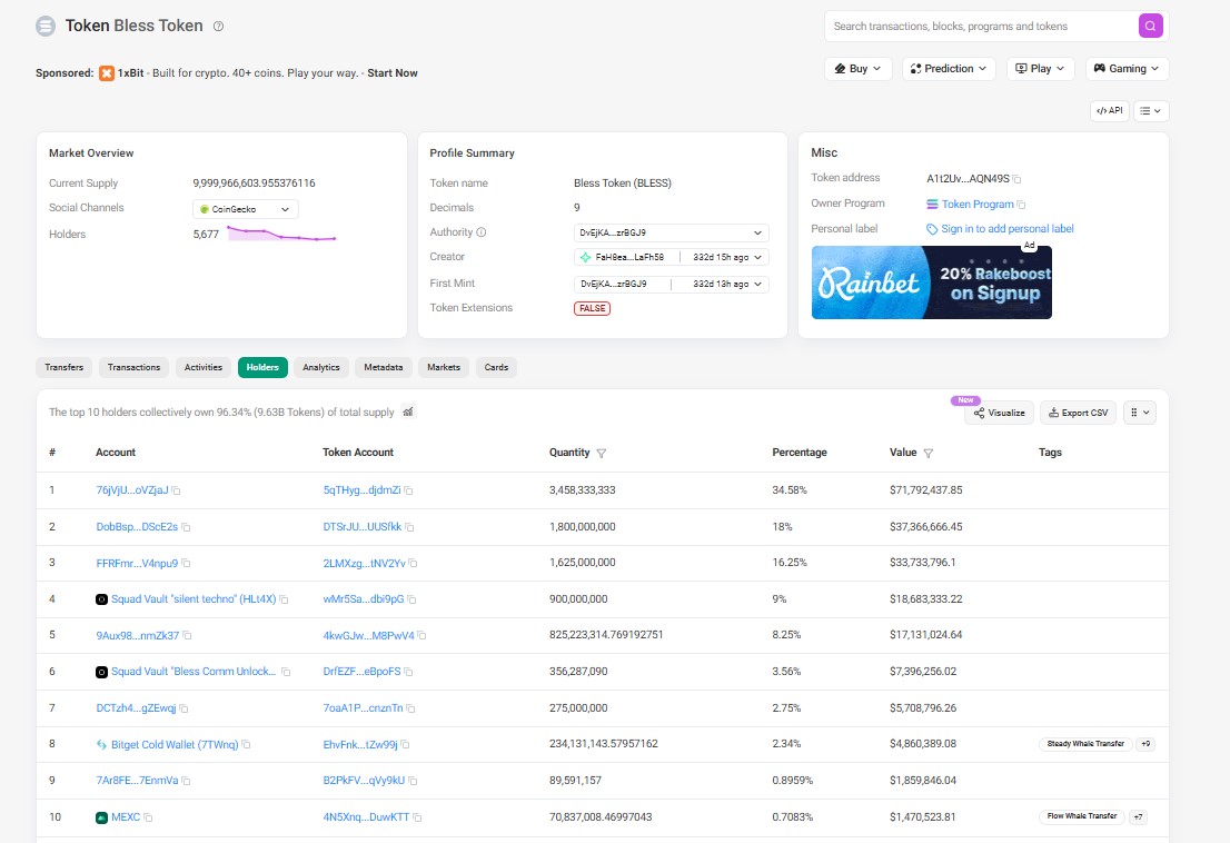 Tokenomics And Whale Concentration
