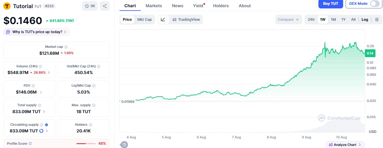 Tutorial Price Chart Tutorial Price Chart