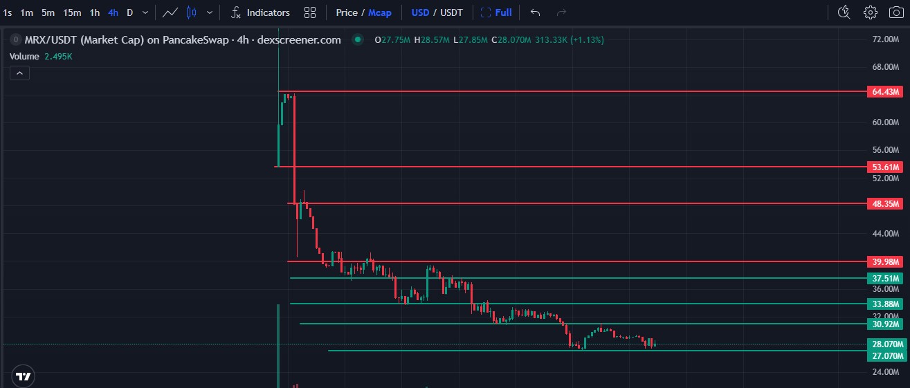 MRX/USDT Price Chart MRX/USDT Price Chart