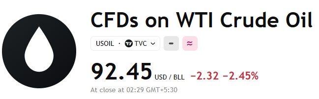 Live Market Data Today