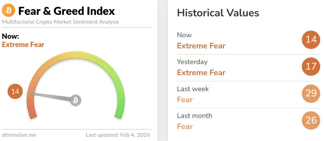 Bitcoin Fear and Greed Index Today
