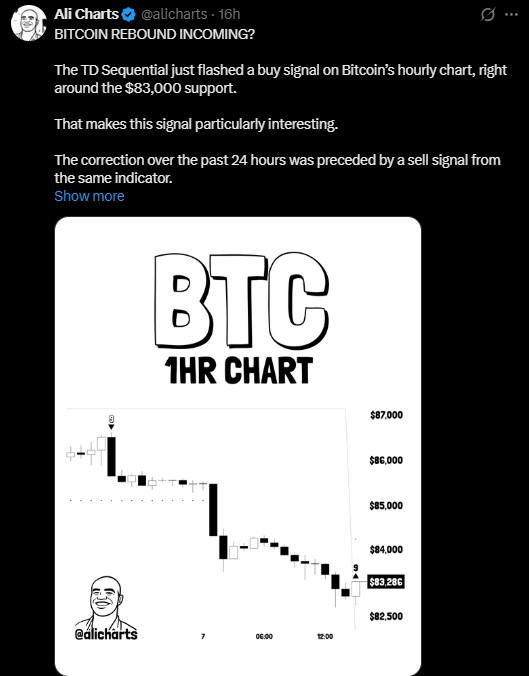 Analyst Ali Martinez noticed a buy signal on Bitcoin's