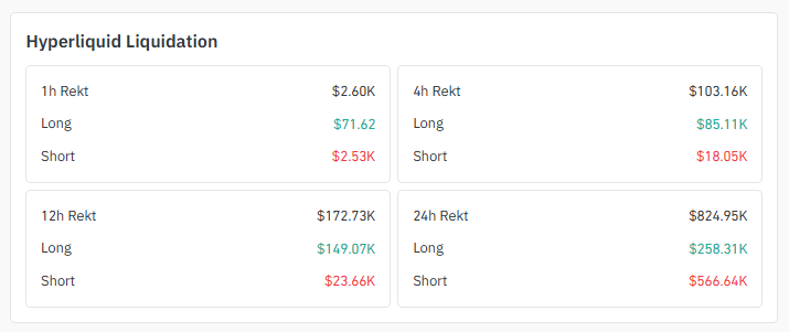 $HYPE Liquidation Snapshot